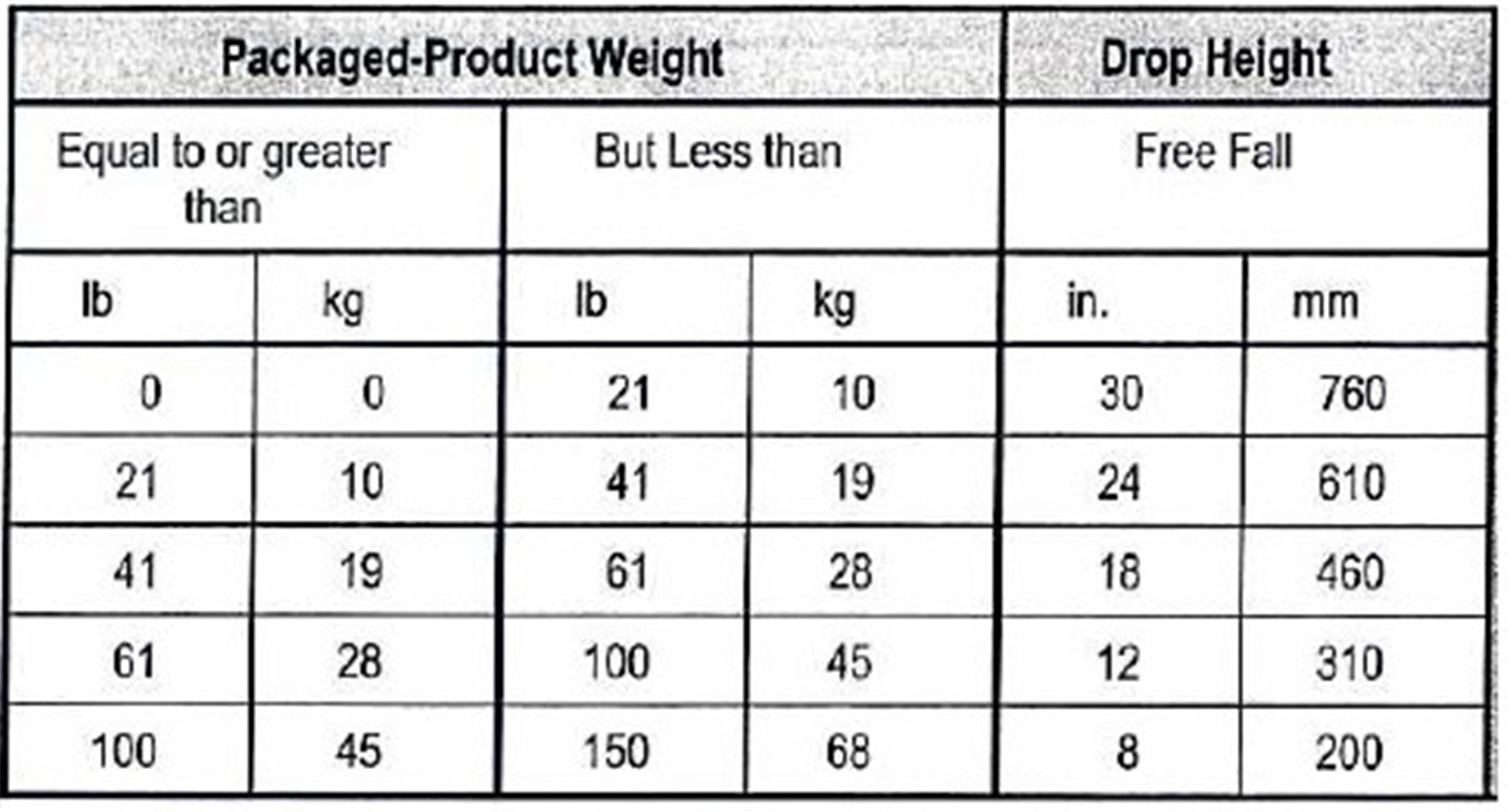 Single-Wing Carton Drop Testing Machine Package Carton Box Drop Impact Tester price-01 (6)