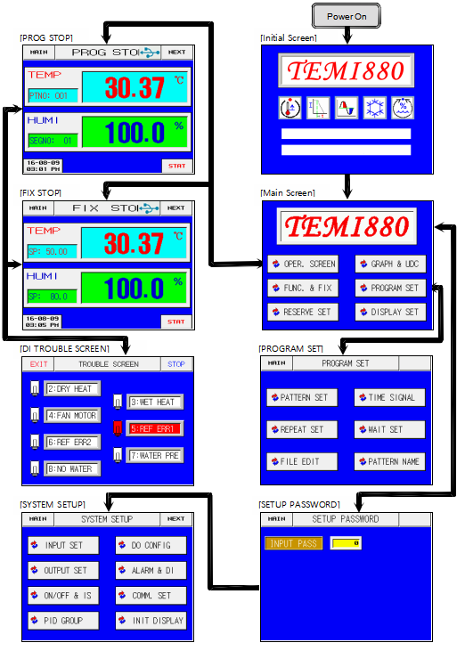 TEMI880 基本处理框图