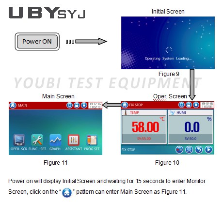 Temi560 Cold Chain Controller FIGURE 6