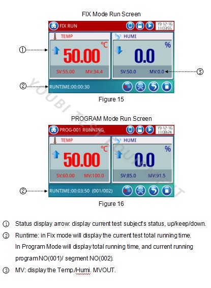 Temi560 Cold Chain Controller  FIGURE 7