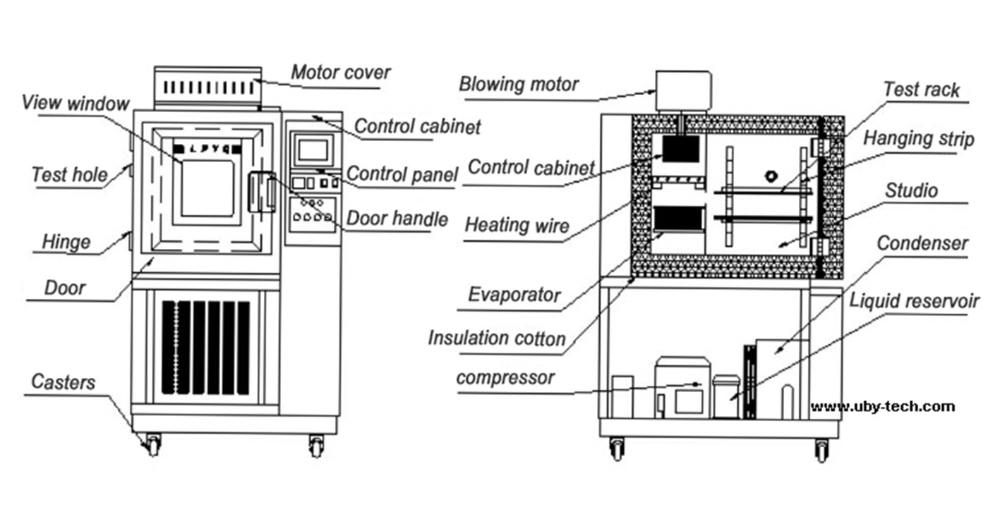 UP-6110 PCT Makinë testimi për plakjen me temperaturë të lartë dhe presion të lartë-01 (6)